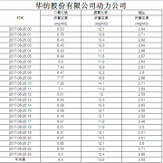 烟气排放数据信息公开2017.6.25数据